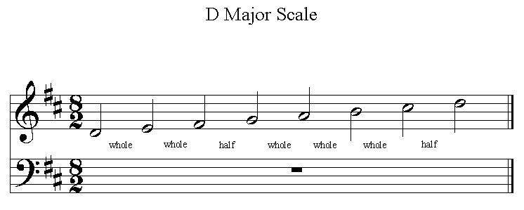 G Major Scale