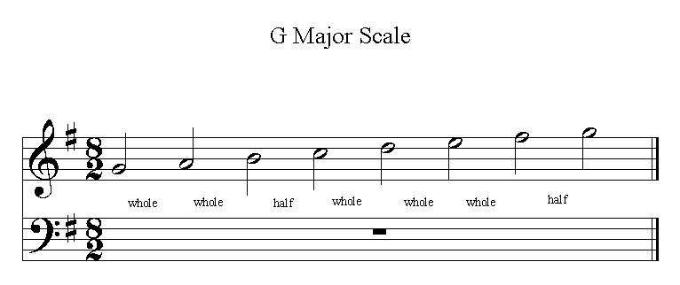 G Major Scale