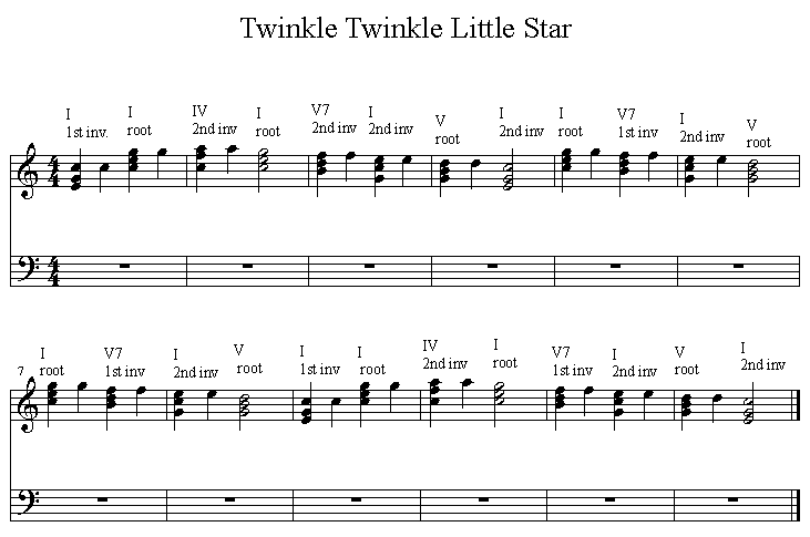 Twinkle Twinkle Little Star