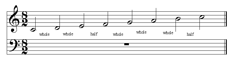 C Major Scale